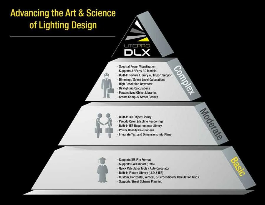 Advancing the Art and Science of Lighting Design
