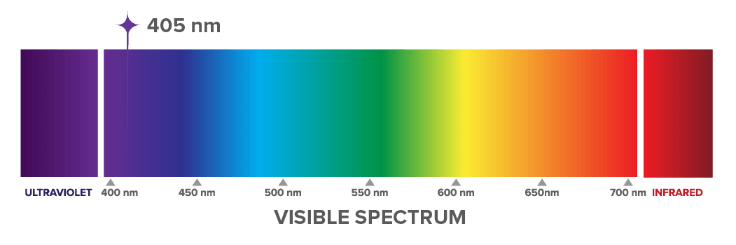 SpectraClean