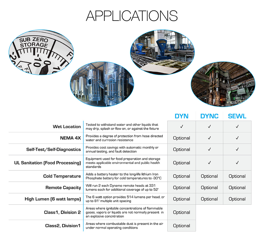 Dynamo Applications