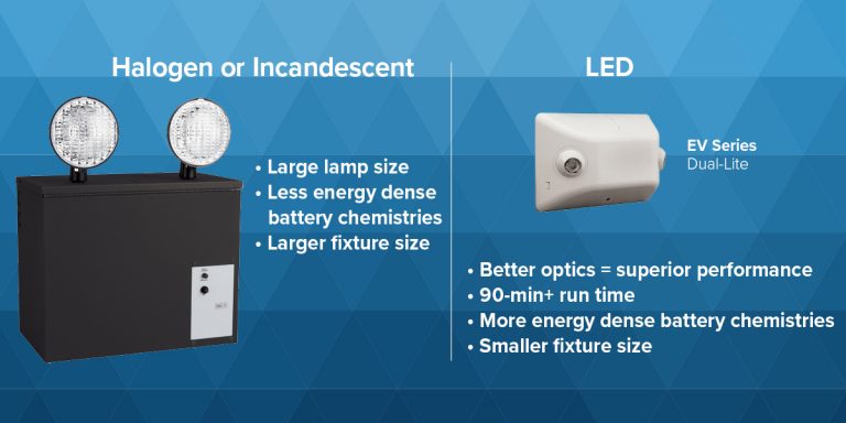 emergency lighting size comparison