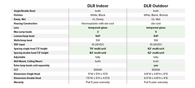 DLR Emergency Remote Head Family Spec Guide