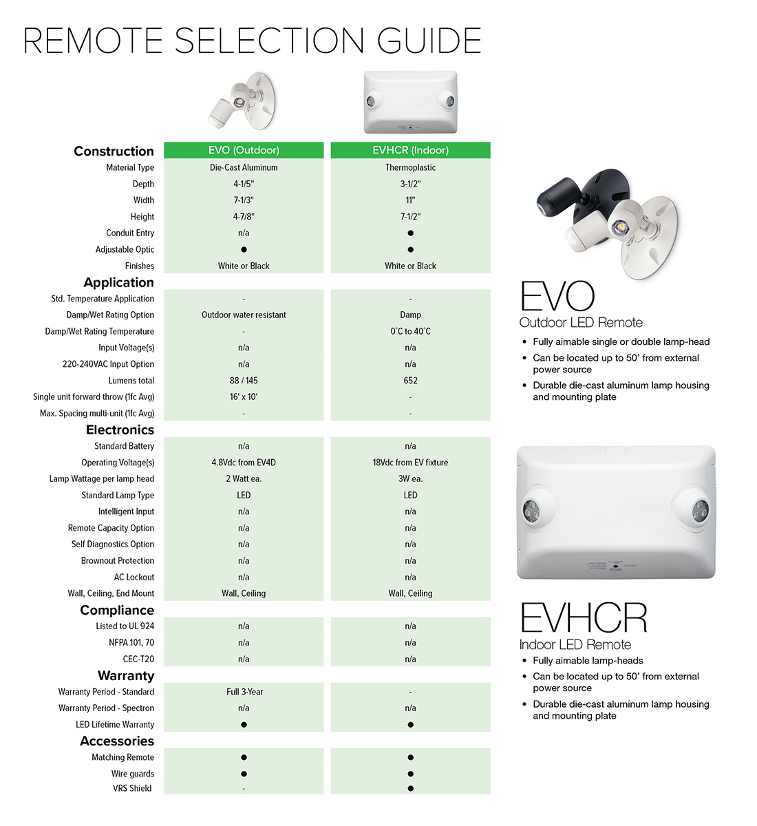 EV Family Remote Selection Guide