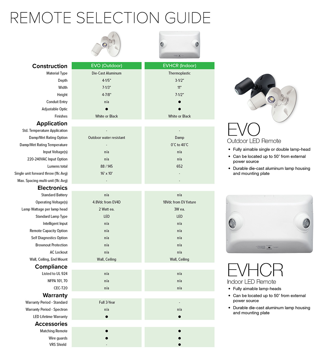 EV Family Remote Selection Guide