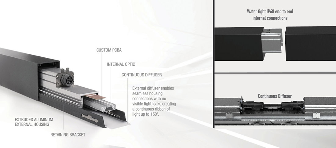 Pursuit Design Excellence