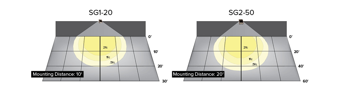 Sling Wall Mount ISO Traces