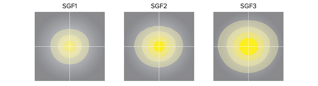 Sling Flood ISO Traces