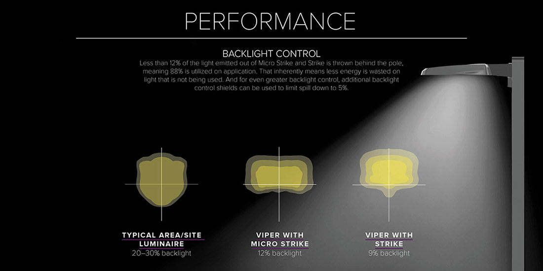 Viper Family Performance: Backlight Control