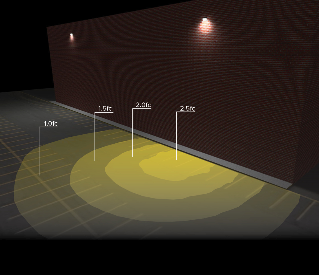 WGH3 showing distribution at 120W