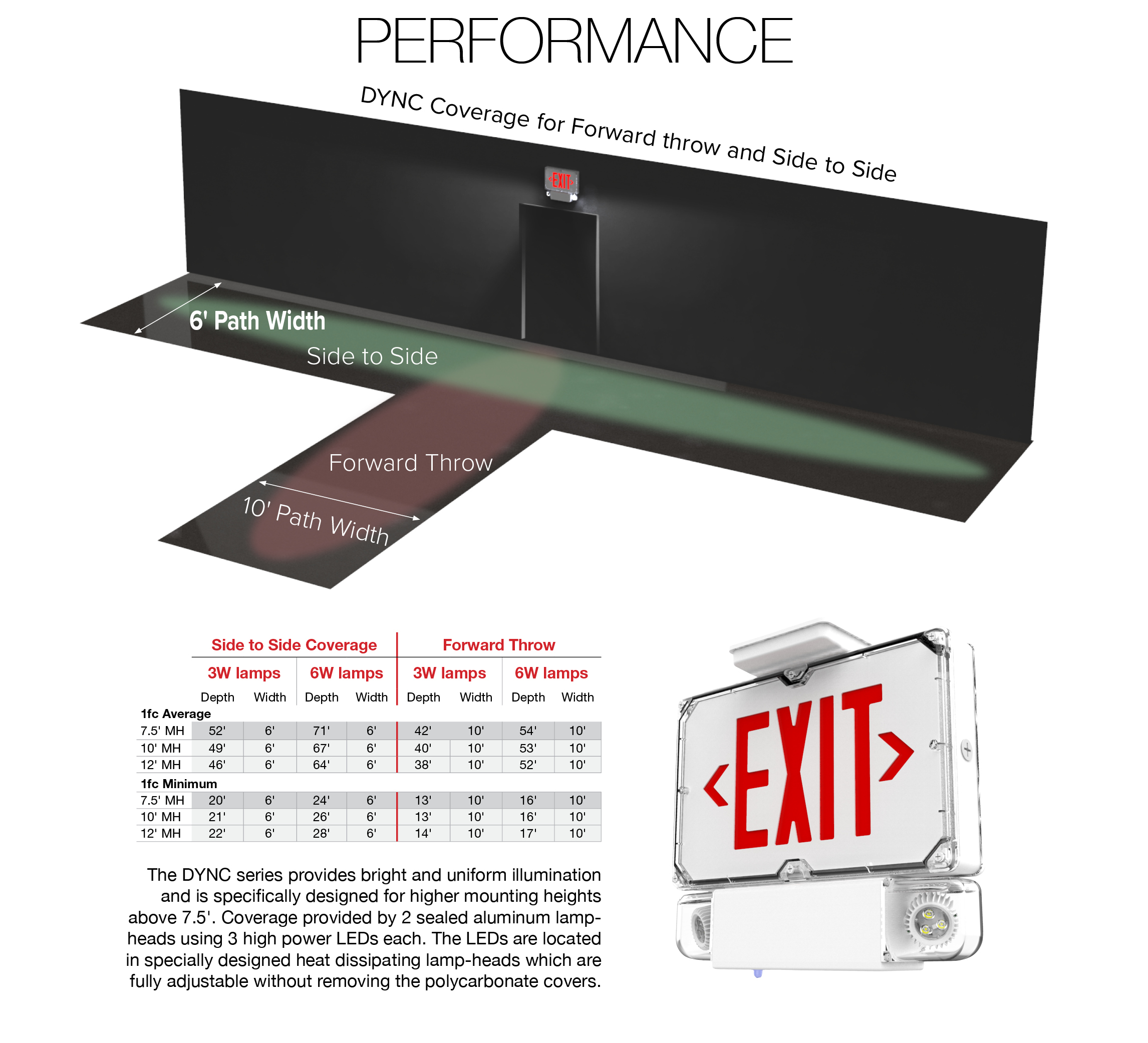 DYNC Performance