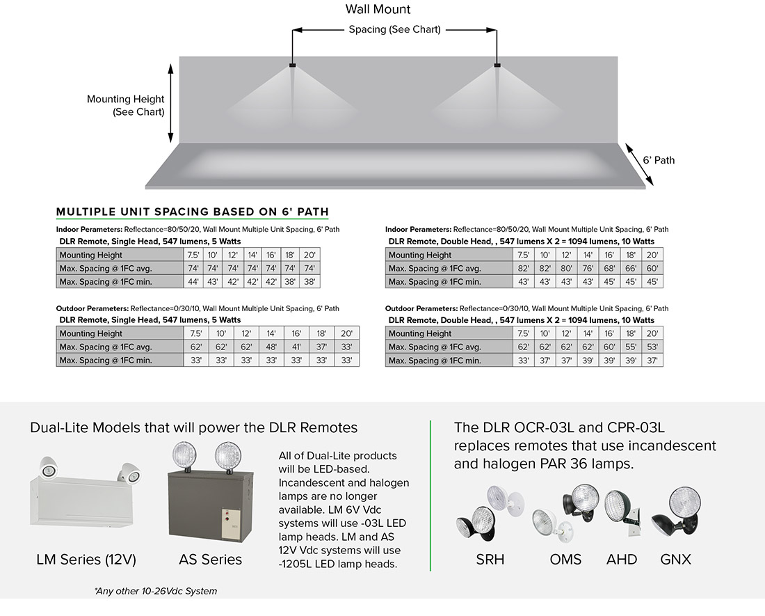 DLR Emergency Remote Head Family Spacing Guide