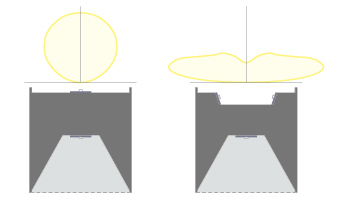 MODx Uplight Options