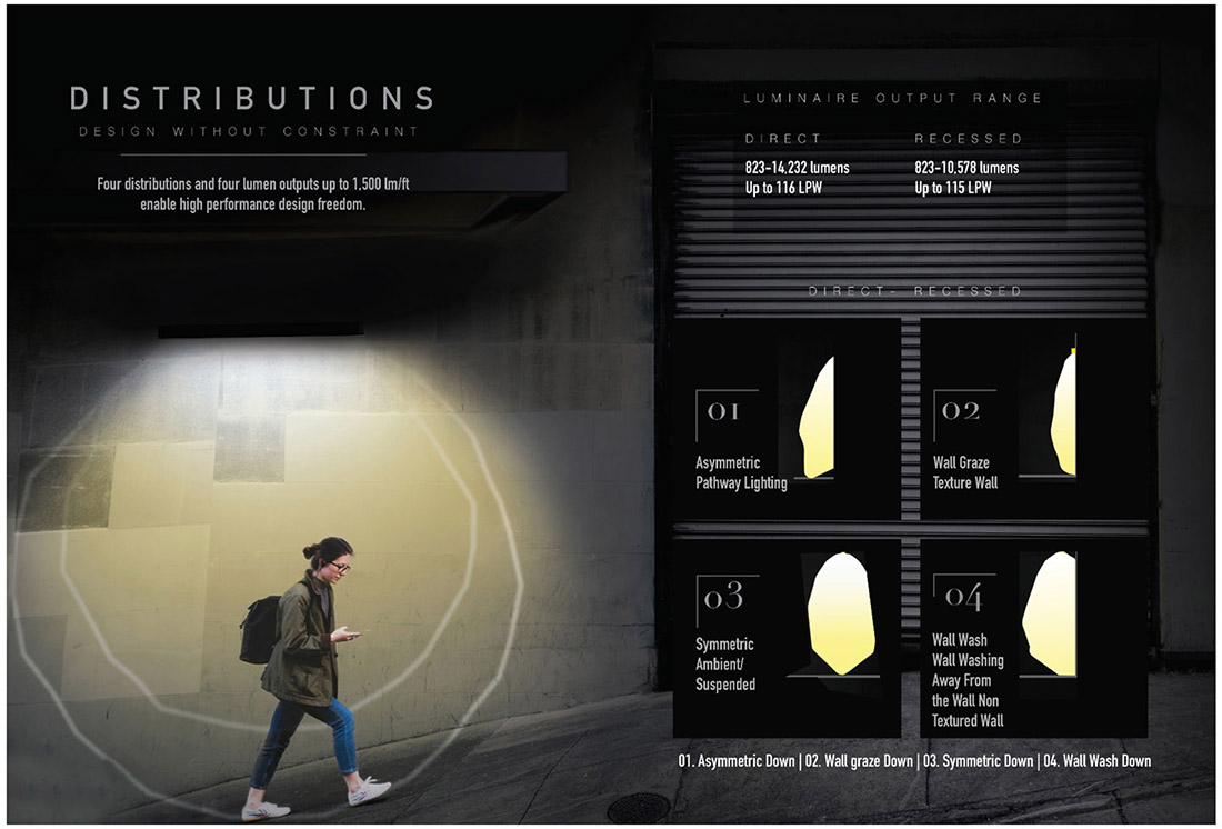 Pursuit Family Distributions
