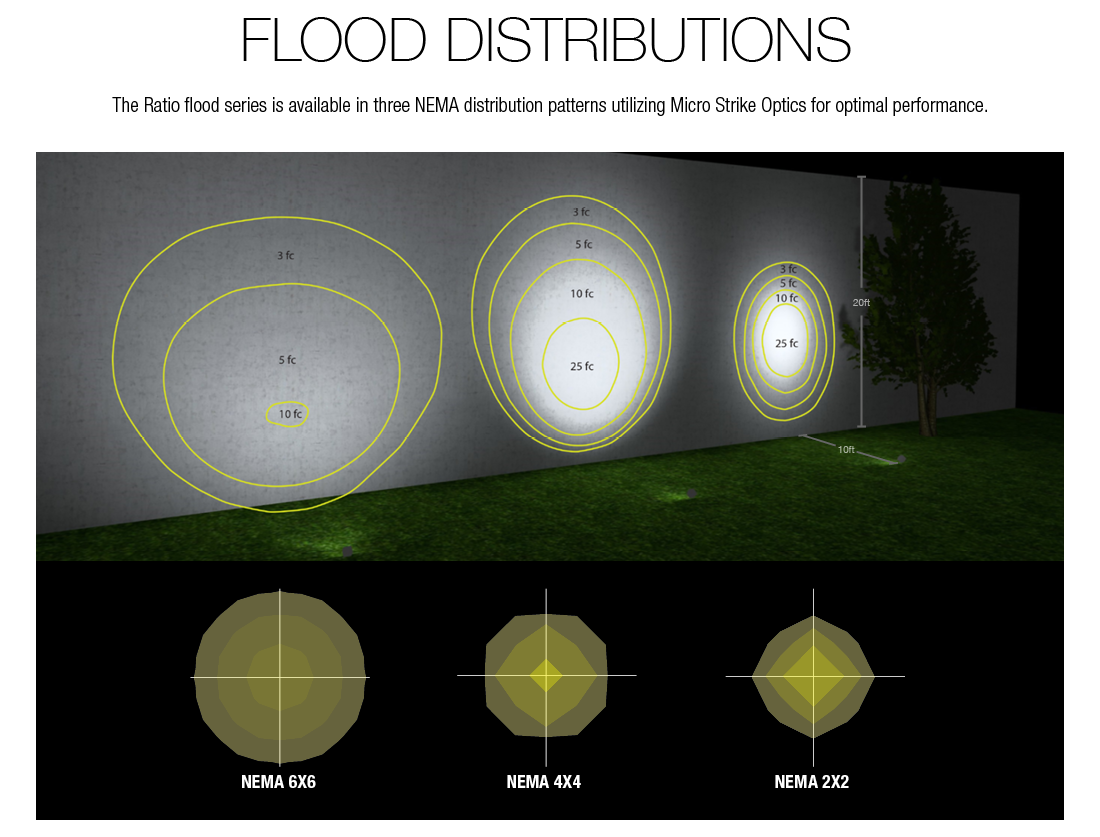 RATIO Outdoor Flood Lighting Distributions