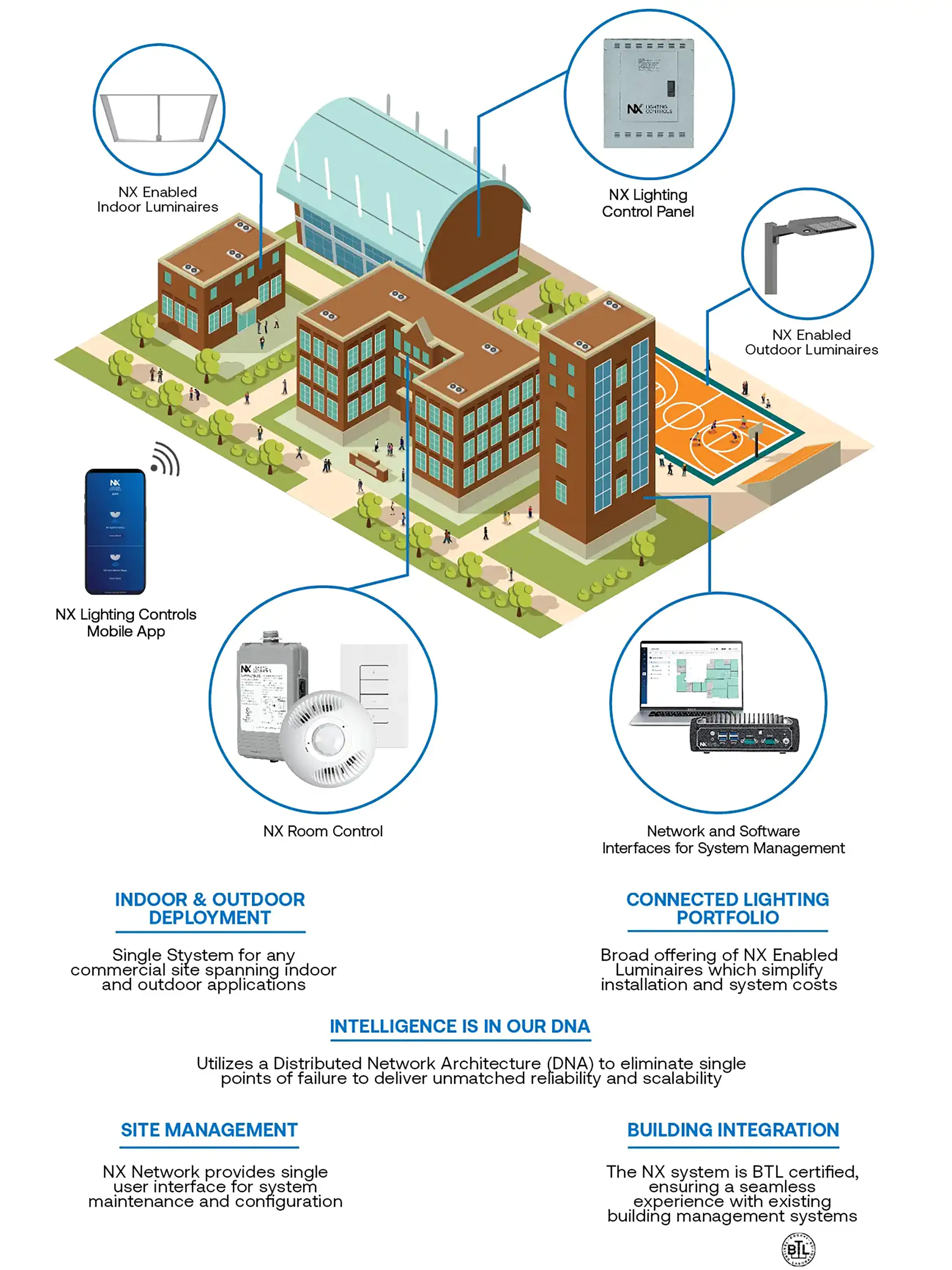 NX System Overview